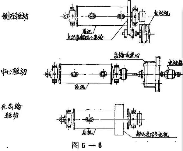 球磨機驅動(dòng)裝置