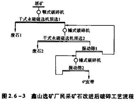 鑫山選礦廠(chǎng)民采礦石改進(jìn)后破碎工藝流程