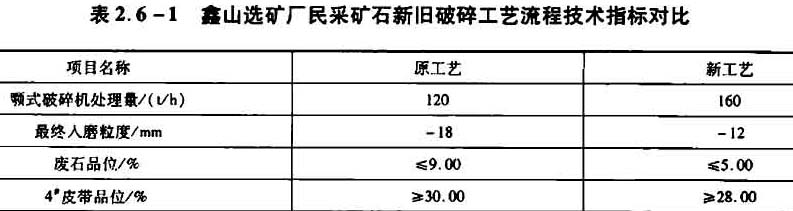 鑫山選礦廠(chǎng)民采礦石新舊破碎工藝流程技術(shù)指標對比