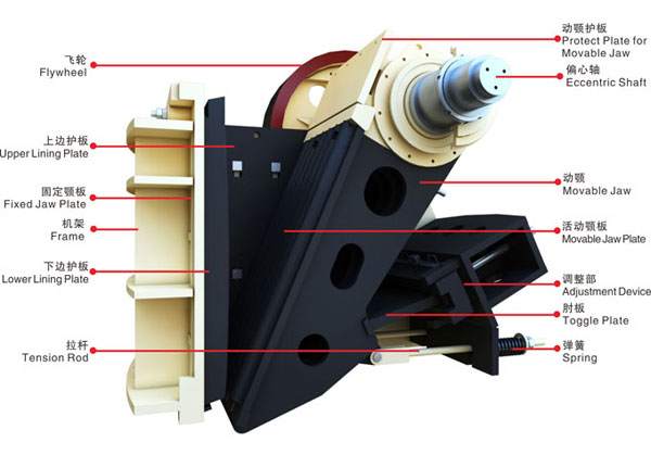 HD德版顎式破碎機結構圖