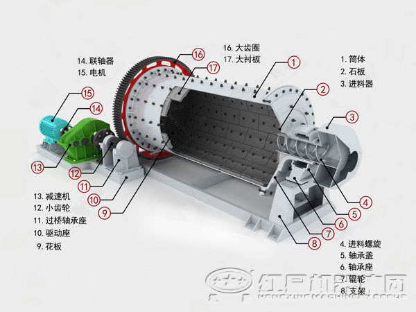 球磨機結構